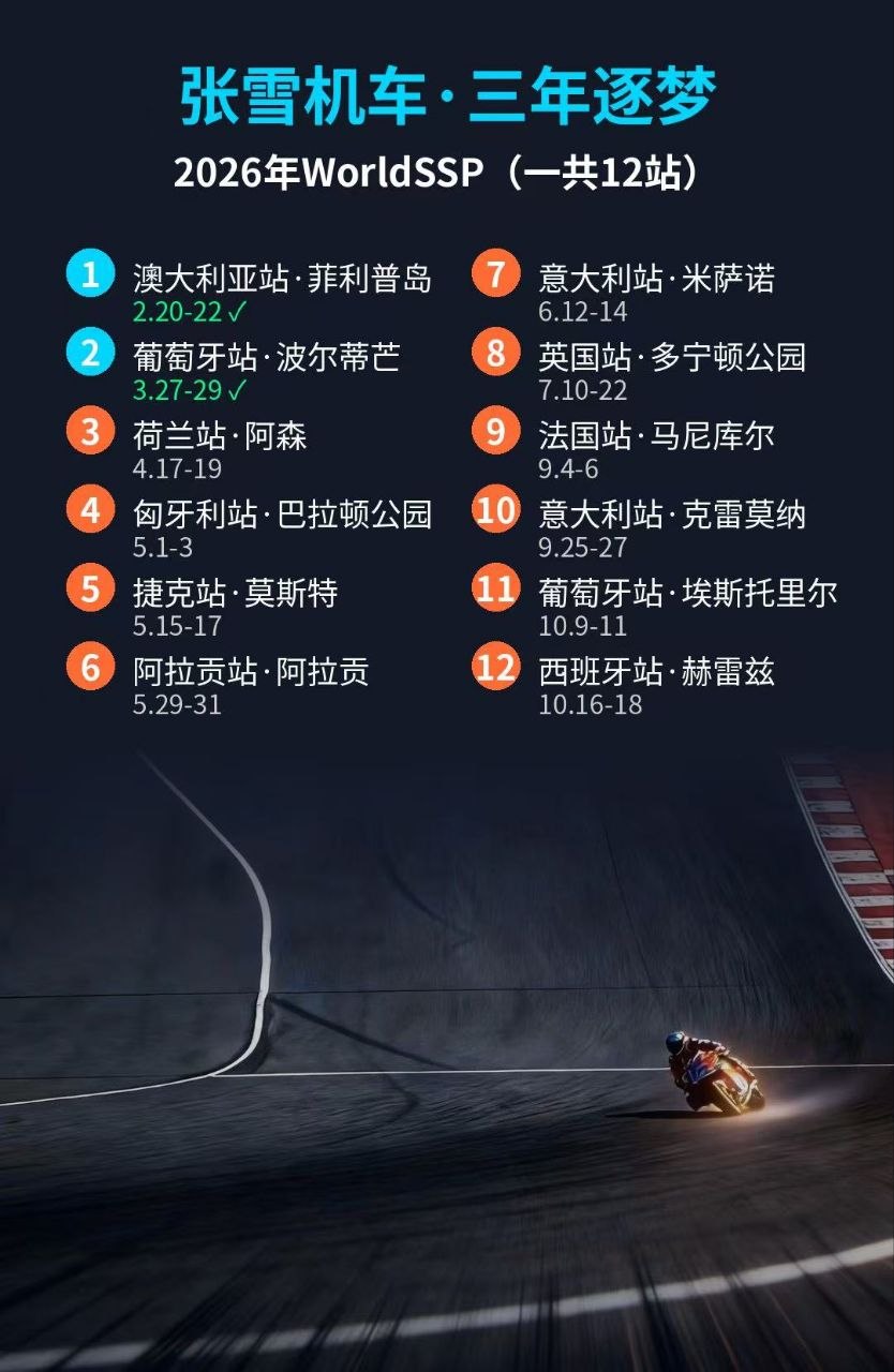 2026 WSBK赛程